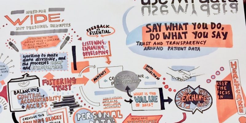 Visual minutes of useMYdata workshop